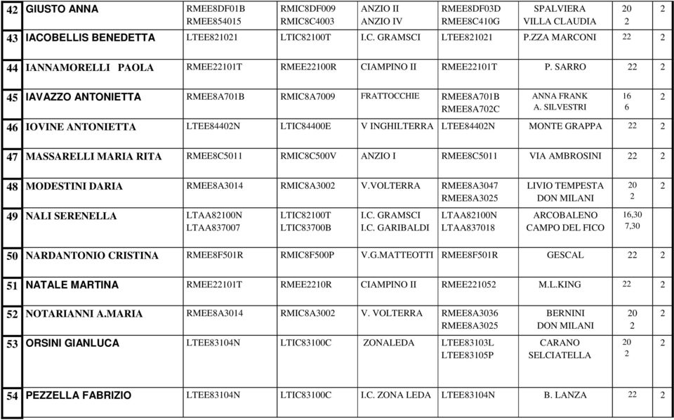 SILVESTRI 46 IOVINE ANTONIETTA LTEE84402N LTIC84400E V INGHILTERRA LTEE84402N MONTE GRAPPA 22 2 47 MASSARELLI MARIA RITA RMEE8C5011 RMIC8C500V ANZIO I RMEE8C5011 VIA AMBROSINI 22 2 20 2 16 6 2 2 48