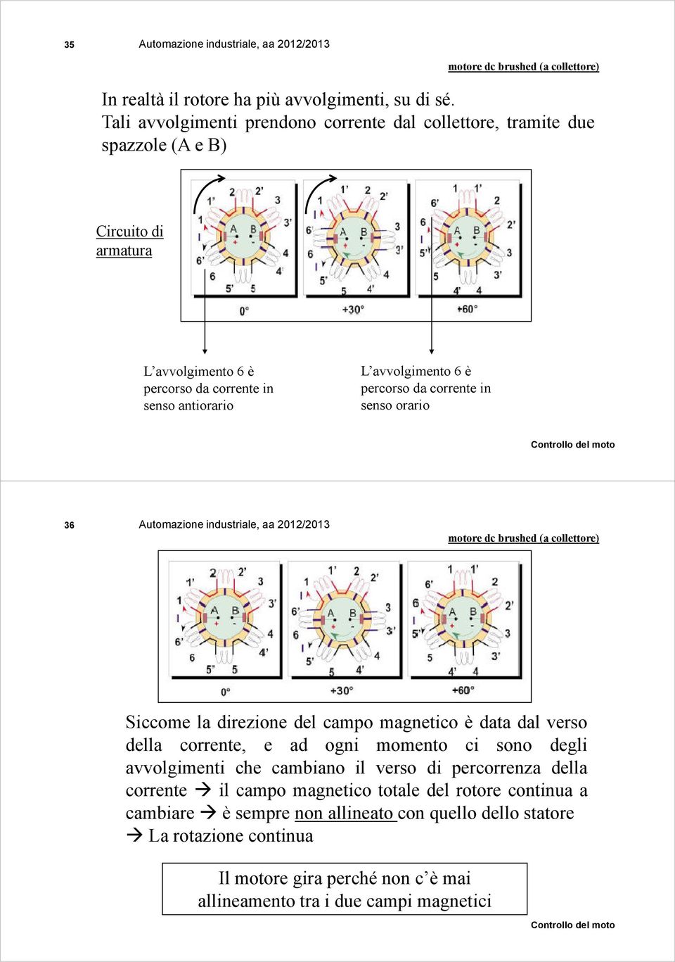 6 è percorso da corrente in senso orario 36 motore dc brushed (a collettore) Siccome la direzione del campo magnetico è data dal verso della corrente, e ad ogni momento ci sono