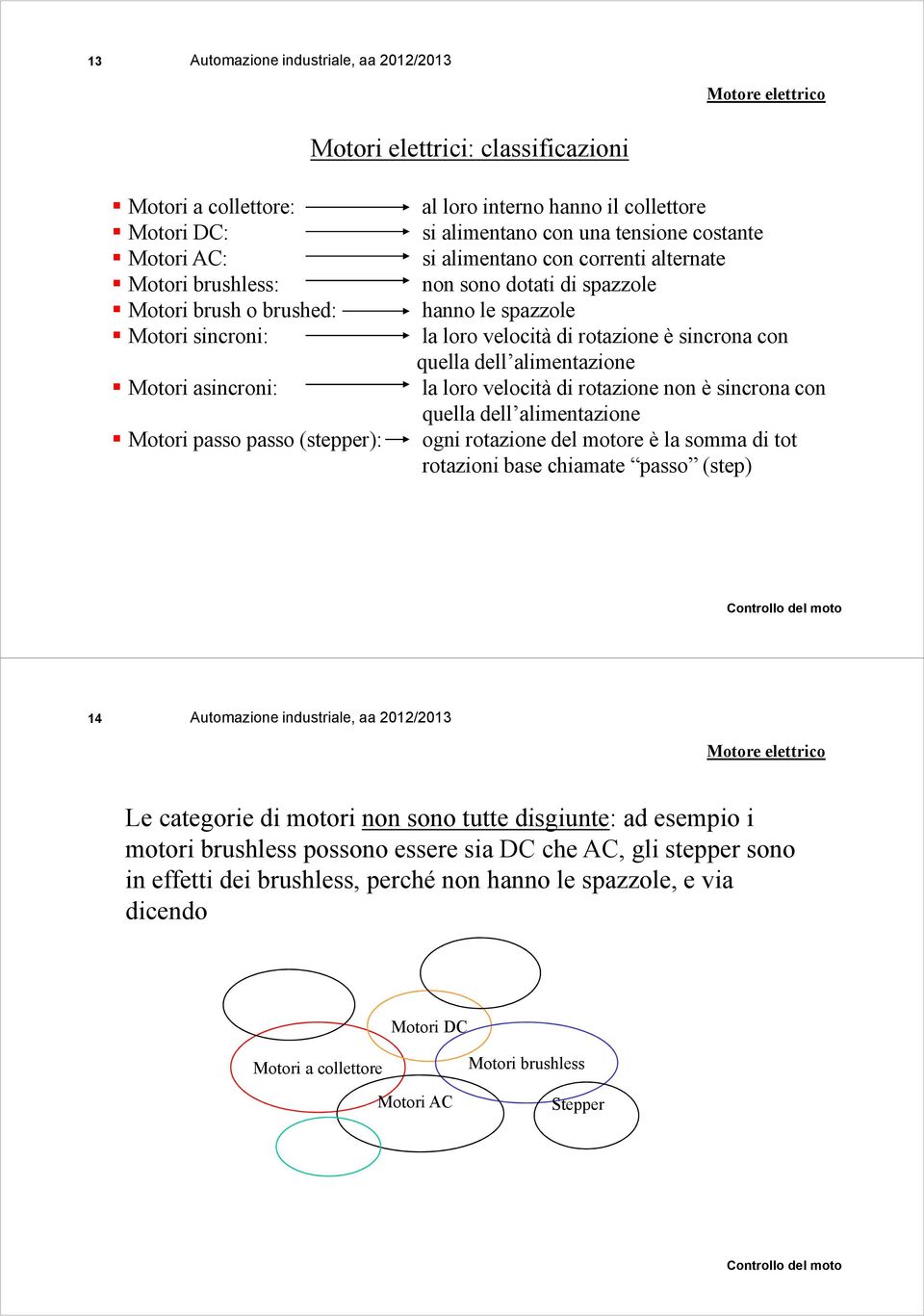 è sincrona con quella dell alimentazione la loro velocità di rotazione non è sincrona con quella dell alimentazione ogni rotazione del motore è la somma di tot rotazioni base chiamate passo (step) 14