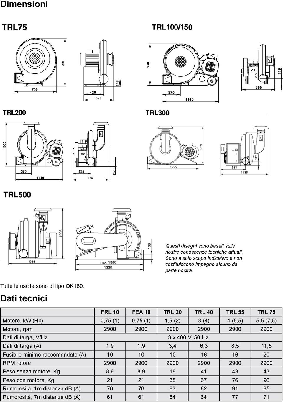 Dati tecnici FRL 10 FEA 10 TRL 20 TRL 40 TRL 55 TRL 75 Motore, kw (Hp) 0,75 (1) 0,75 (1) 1,5 (2) 3 (4) 4 (5,5) 5,5 (7,5) Motore, rpm 2900 2900 2900 2900 2900 2900 Dati di targa,