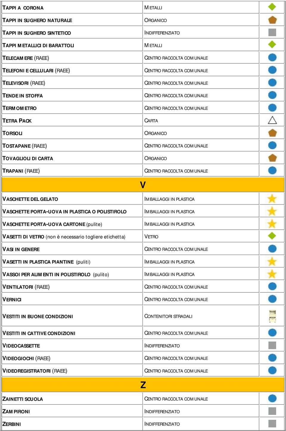 VASETTI DI VETRO (non è necessario togliere etichetta) VASI IN GENERE VASETTI IN PLASTICA PIANTINE (puliti) VASSOI PER ALIMENTI IN POLISTIROLO (pulito) VENTILATORI (RAEE) VERNICI V