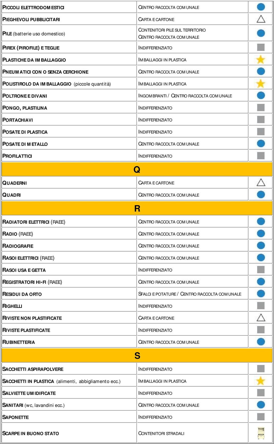 ELETTRICI (RAEE) RASOI USA E GETTA REGISTRATORI HI-FI (RAEE) RESIDUI DA ORTO RIGHELLI RIVISTE NON PLASTIFICATE RIVISTE PLASTIFICATE RUBINETTERIA SACCHETTI ASPIRAPOLVERE SACCHETTI IN PLASTICA