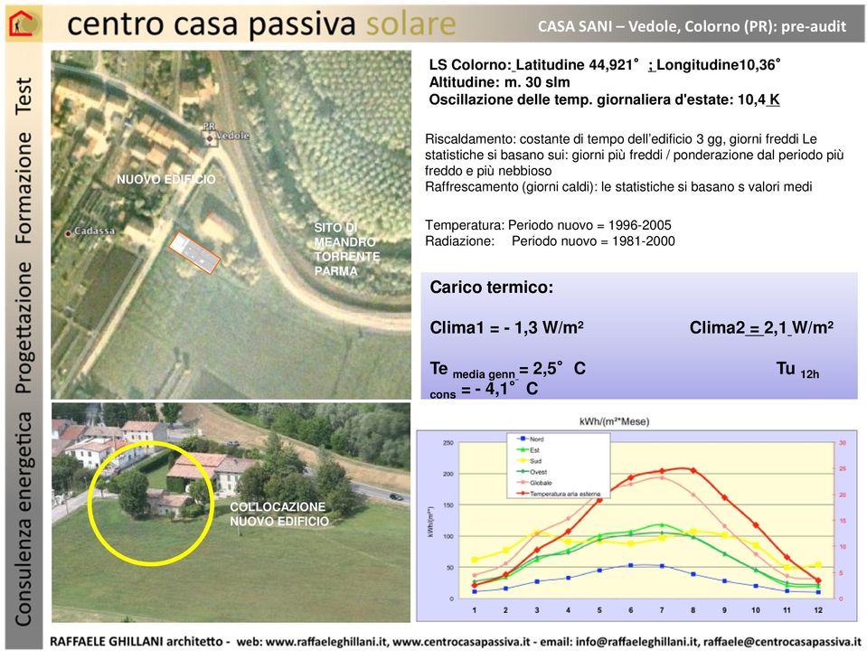 ponderazione dal periodo più freddo e più nebbioso Raffrescamento (giorni caldi): le statistiche si basano s valori medi SITO DI MEANDRO TORRENTE PARMA