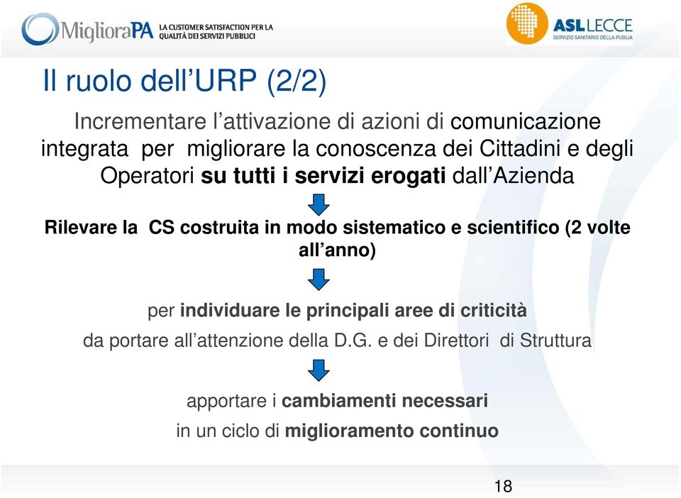 modo sistematico e scientifico (2 volte all anno) per individuare le principali aree di criticità da portare all