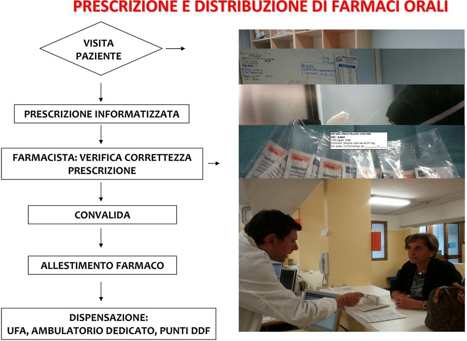 VERIFICA CORRETTEZZA PRESCRIZIONE CONVALIDA