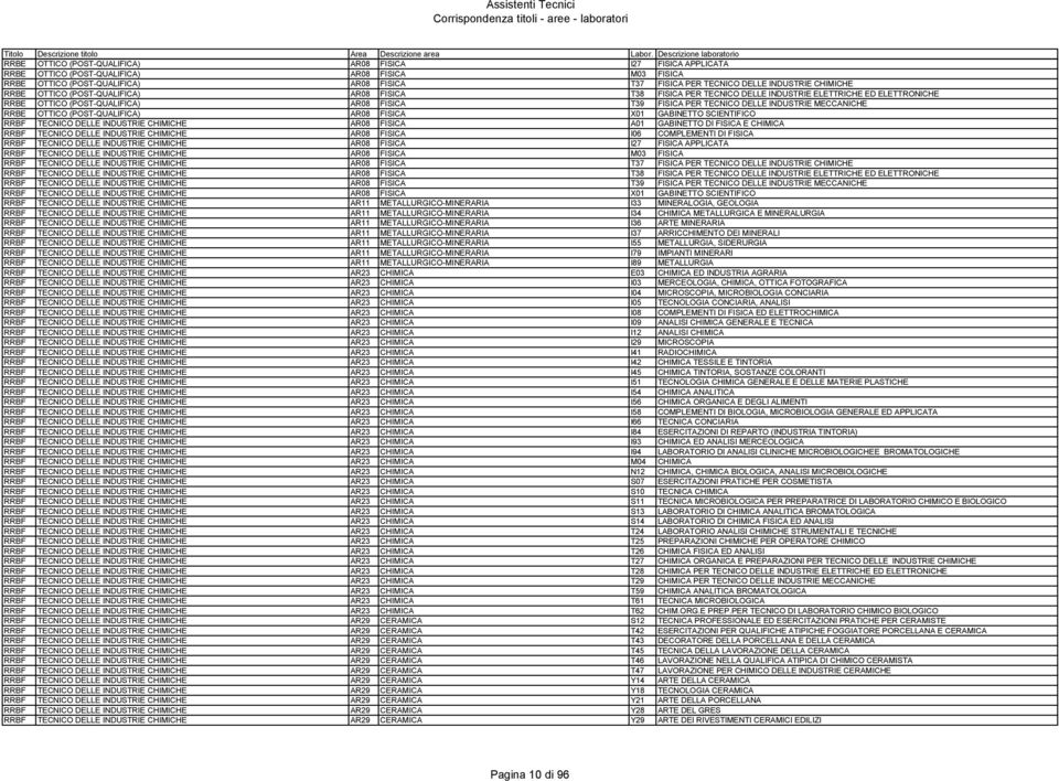 MECCANICHE RRBE OTTICO (POST-QUALIFICA) AR08 FISICA X01 GABINETTO SCIENTIFICO RRBF TECNICO DELLE INDUSTRIE CHIMICHE AR08 FISICA A01 GABINETTO DI FISICA E CHIMICA RRBF TECNICO DELLE INDUSTRIE CHIMICHE