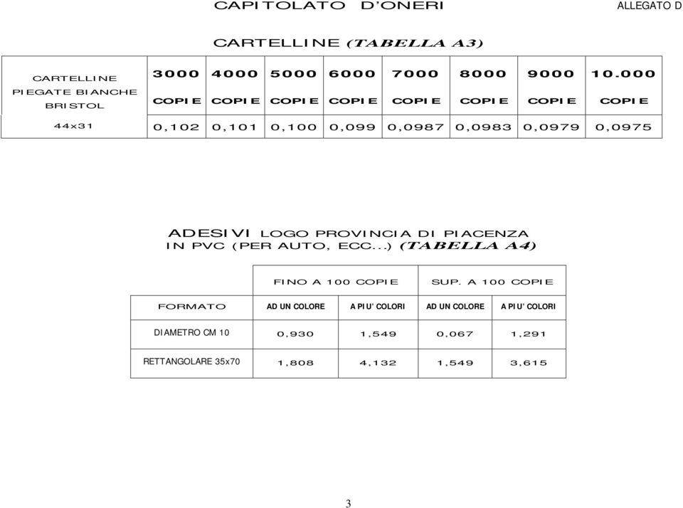 0,0983 0,0979 0,0975 ADESIVI LOGO PROVINCIA DI PIACENZA IN PVC (PER AUTO, ECC ) (TABELLA A4) FINO A 100 COPIE SUP.