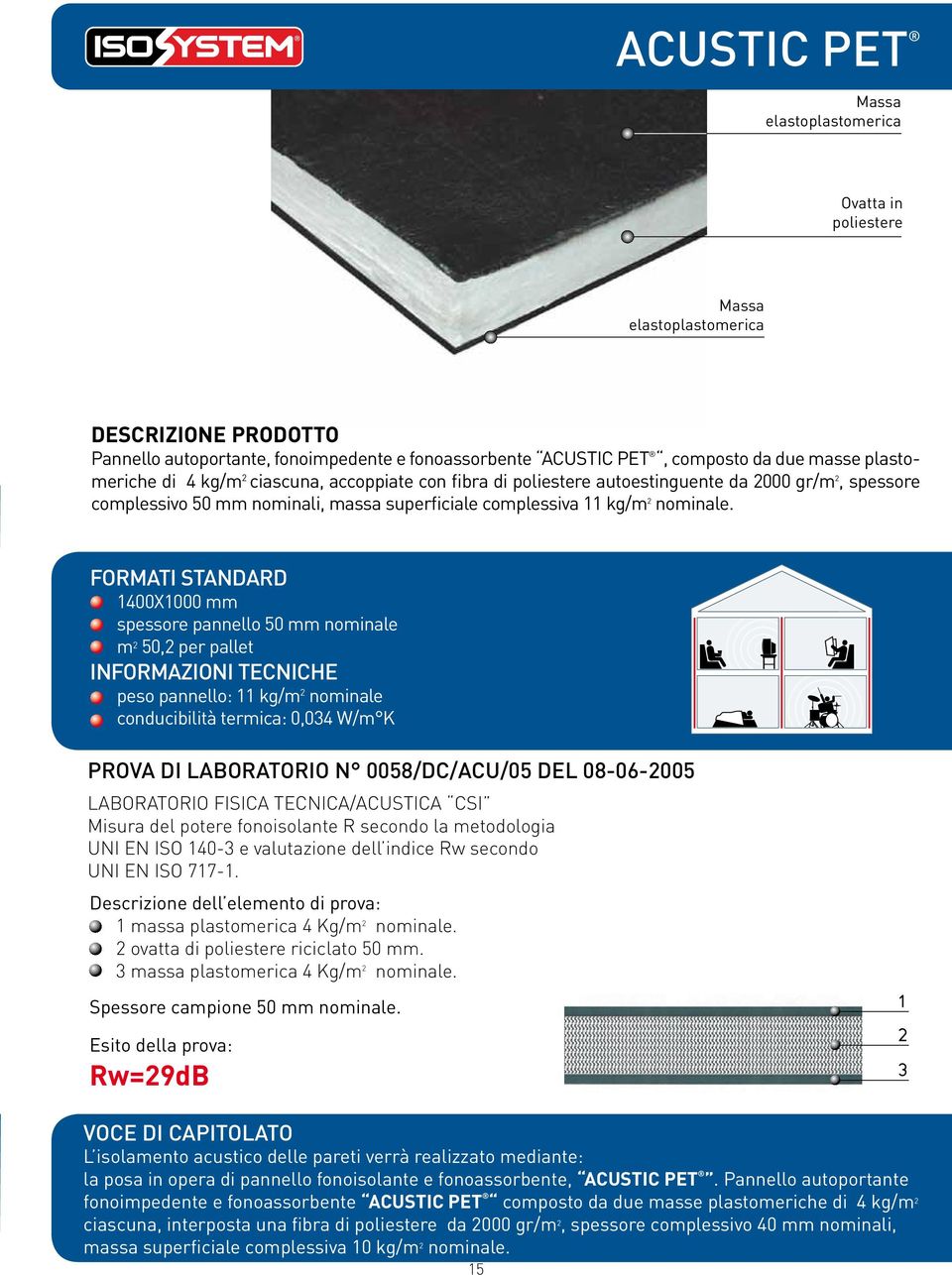 FORMATI STANDARD 1400X1000 mm spessore pannello 50 mm nominale m 2 50,2 per pallet INFORMAZIONI TECNICHE peso pannello: 11 kg/m 2 nominale conducibilità termica: 0,034 W/m K PROVA DI LABORATORIO N