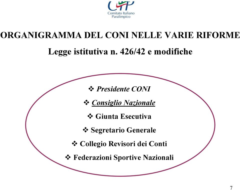 426/42 e modifiche Presidente CONI Consiglio