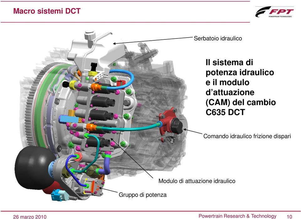 DCT Comando idraulico frizione dispari Gruppo di potenza