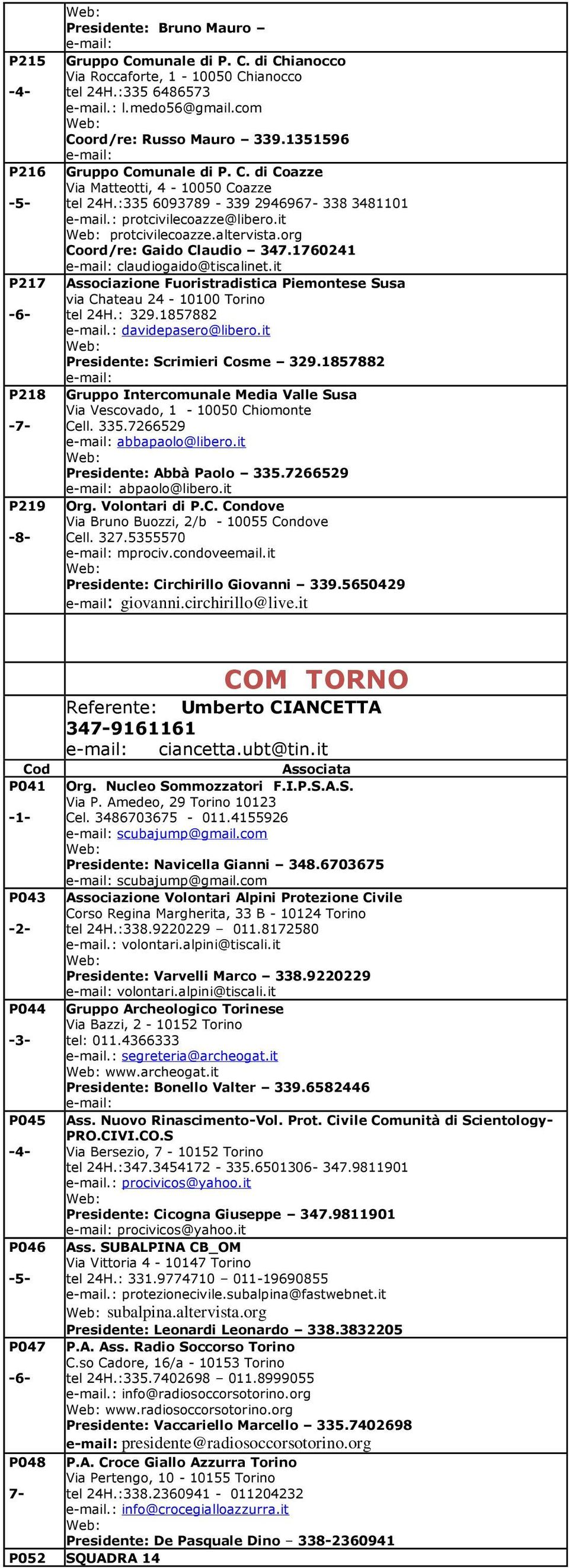 org Coord/re: Gaido Claudio 347.1760241 claudiogaido@tiscalinet.it Associazione Fuoristradistica Piemontese Susa via Chateau 24-10100 Torino tel 24H.: 329.1857882 e-mail.: davidepasero@libero.