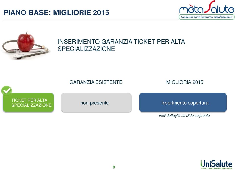 2015 TICKET PER ALTA SPECIALIZZAZIONE non presente