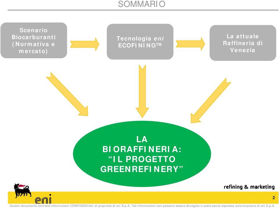 ECOFINING TM La attuale Raffineria di