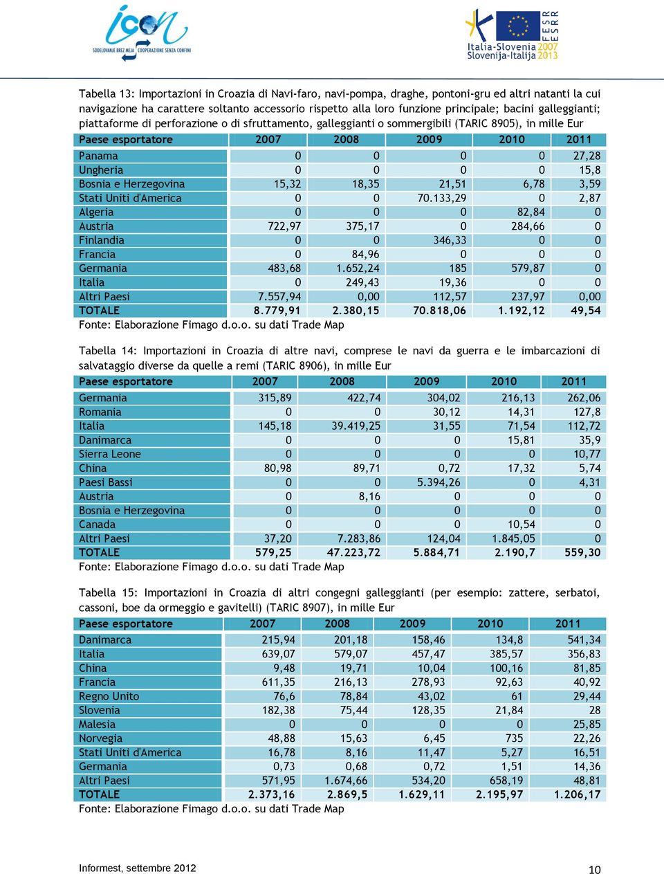 15,8 Bosnia e Herzegovina 15,32 18,35 21,51 6,78 3,59 Stati Uniti d'america 0 0 70.