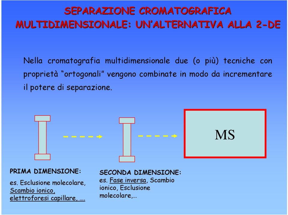 incrementare il potere di separazione. MS PRIMA DIMENSIONE: es.