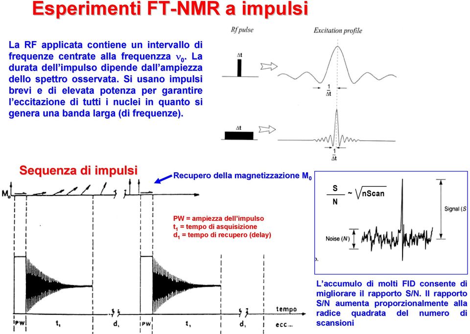 Si usano impulsi brevi e di elevata potenza per garantire l eccitazione di tutti i nuclei in quanto si genera una banda larga (di frequenze).