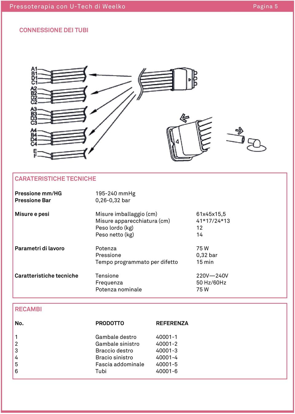 Pressione 0,32 bar Tempo programmato per difetto 15 min Caratteristiche tecniche Tensione 220V 240V Frequenza 50 Hz/60Hz Potenza nominale 75 W RECAMBI No.