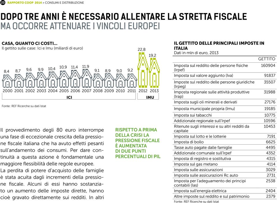 interrompe una fase di eccezionale crescita della pressione fiscale italiana che ha avuto effetti pesanti sull andamento dei consumi.