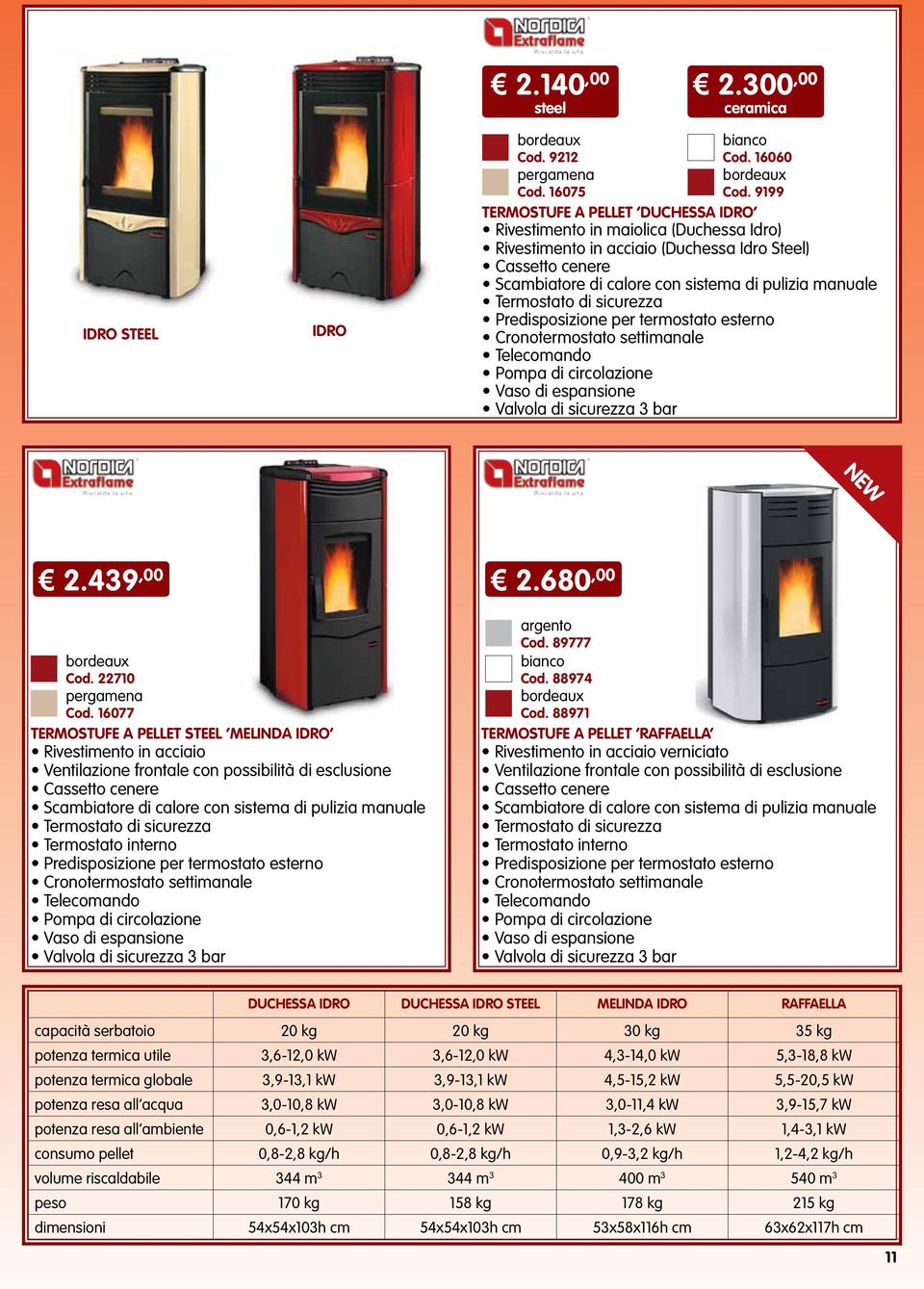 Termostato di sicurezza Predisposizione per termostato esterno Cronotermostato settimanale Telecomando Pompa di circolazione Vaso di espansione Valvola di sicurezza 3 bar 2.439,00 2.680,00 Cod.