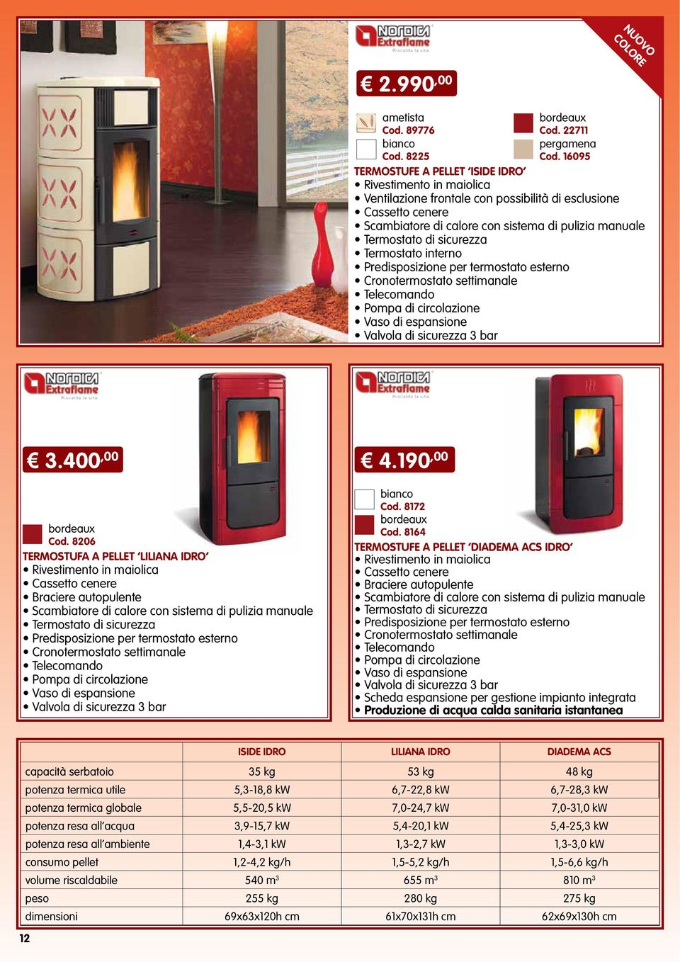 sicurezza Termostato interno Predisposizione per termostato esterno Cronotermostato settimanale Telecomando Pompa di circolazione Vaso di espansione Valvola di sicurezza 3 bar 3.400,00 4.190,00 Cod.