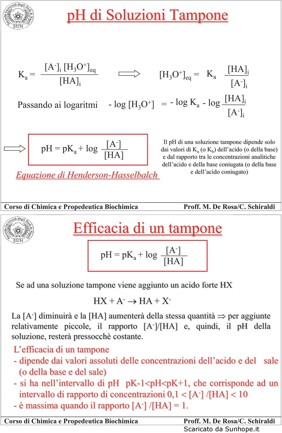 base coniugata (o della base e dell acido coniugato) Efficacia di un tampone ph = pk a + log [A - ] [HA] Se ad una soluzione tampone viene aggiunto un acido forte HX HX + A - HA + X - La [A - ]