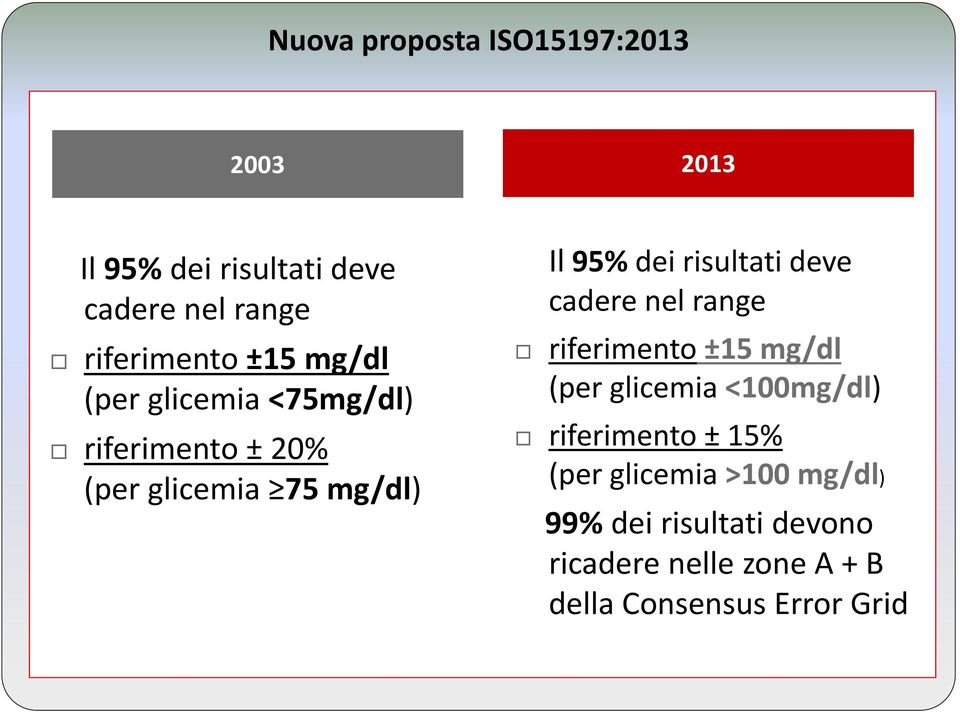 risultati deve cadere nel range riferimento ±15 mg/dl (per glicemia <100mg/dl) riferimento ±