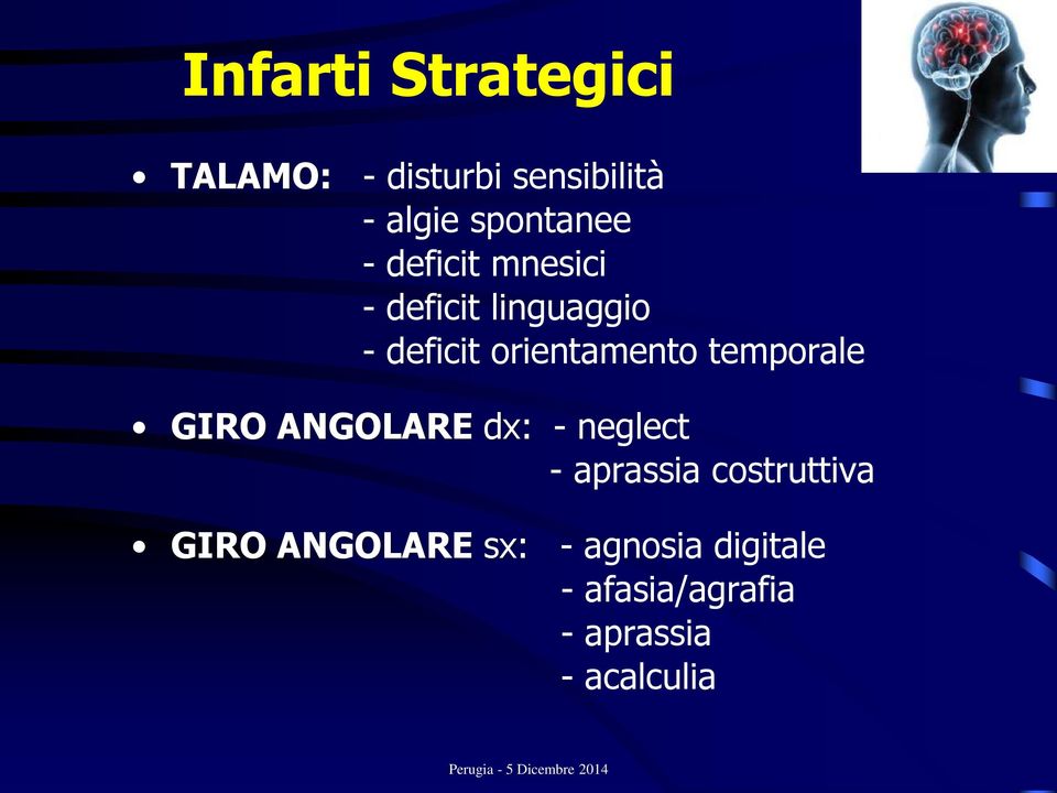 orientamento temporale GIRO ANGOLARE dx: - neglect - aprassia