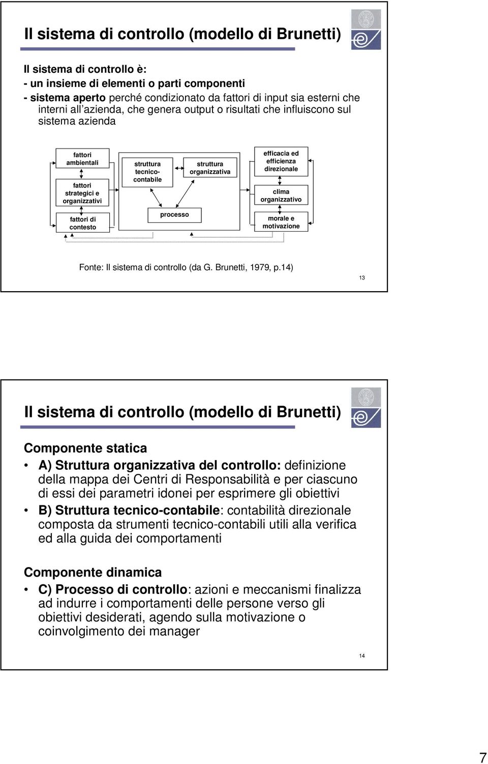 efficienza direzionale clima organizzativo fattori di contesto processo morale e motivazione Fonte: Il sistema di controllo (da G. Brunetti, 1979, p.