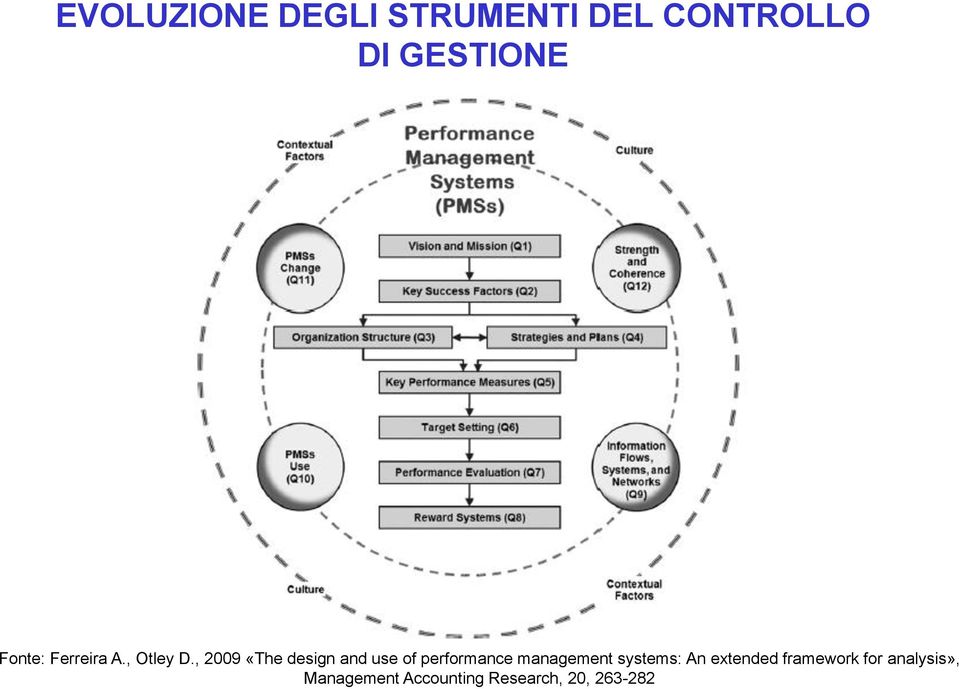 , 2009 «The design and use of performance management