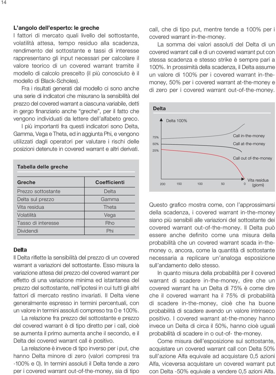 Fra i risultati generati dal modello ci sono anche una serie di indicatori che misurano la sensibilità del prezzo del covered warrant a ciascuna variabile, detti in gergo finanziario anche greche,