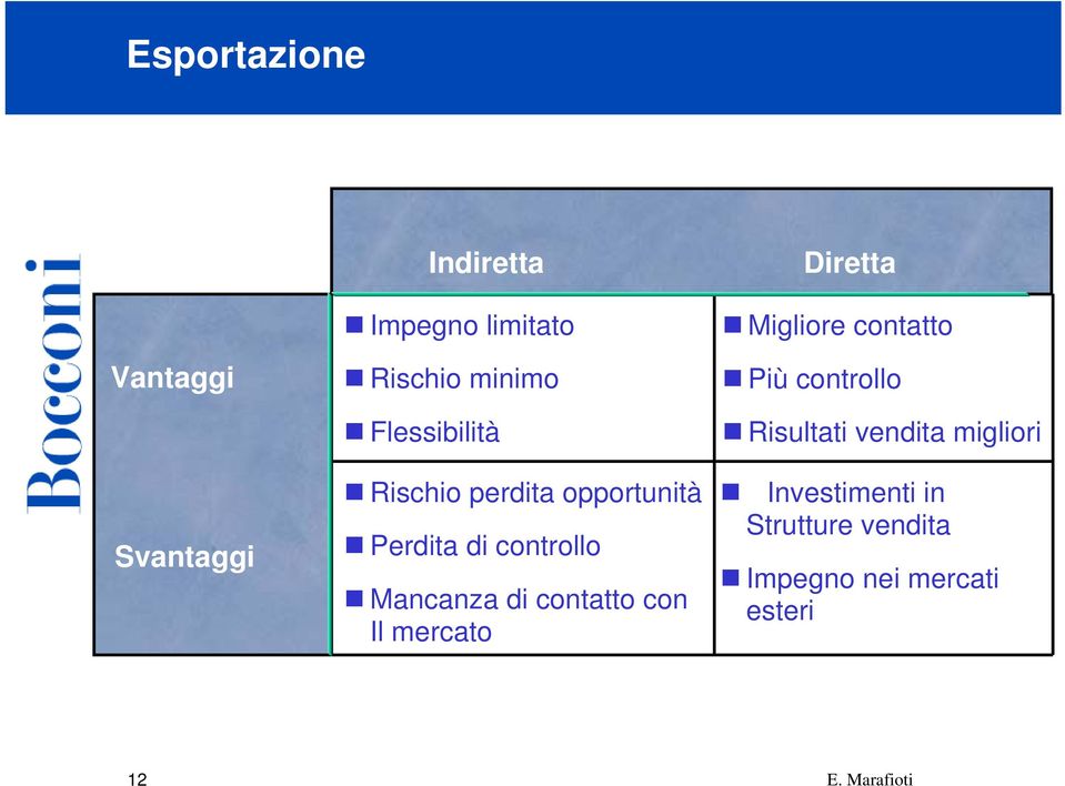 contatto con Il mercato Diretta Migliore contatto Più controllo Risultati