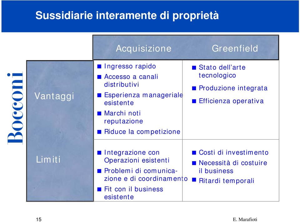 Produzione integrata Efficienza operativa Limiti Integrazione con Operazioni esistenti Problemi di comunicazione e