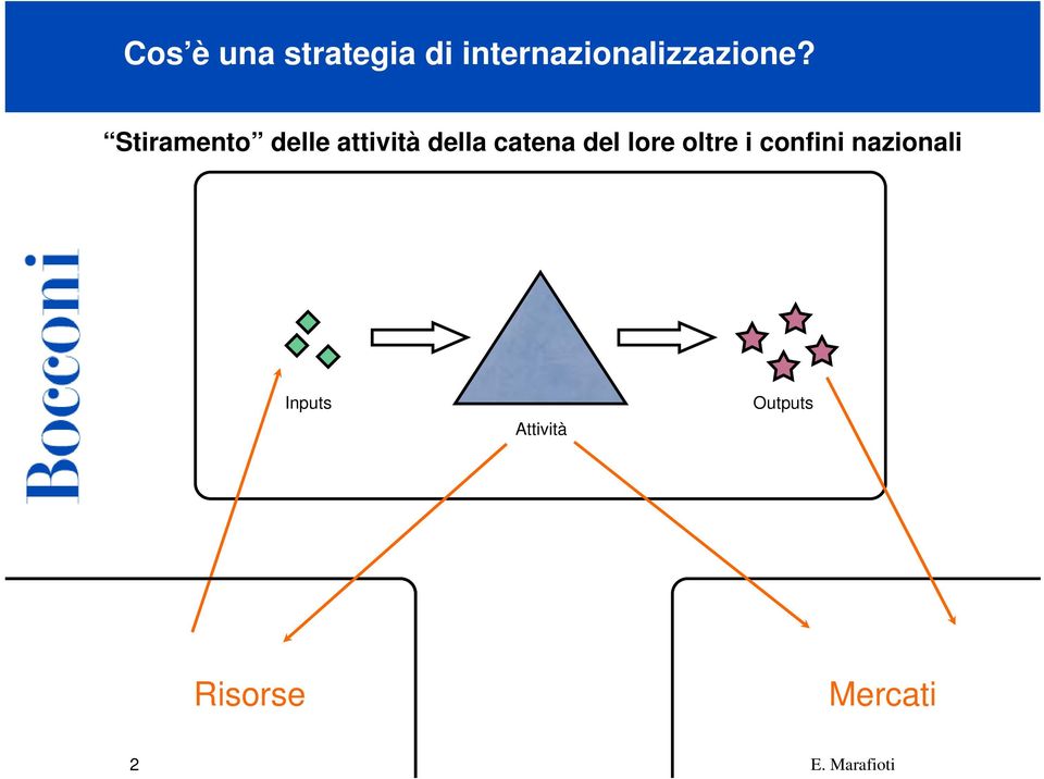 Stiramento delle attività della catena