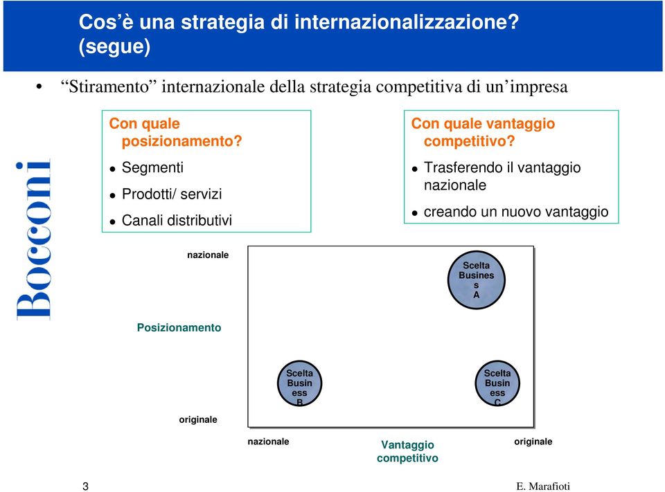 Segmenti Prodotti/ servizi Canali distributivi Con quale vantaggio competitivo?