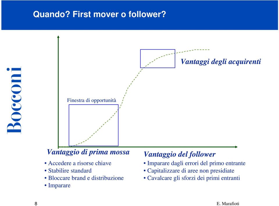 a risorse chiave Stabilire standard Bloccare brand e distribuzione Imparare