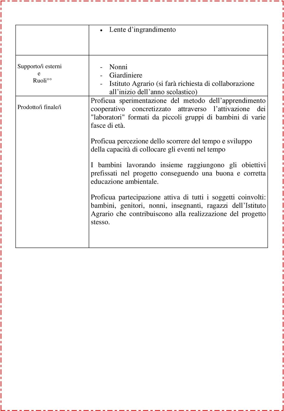 Proficua percezione dello scorrere del tempo e sviluppo della capacità di collocare gli eventi nel tempo I bambini lavorando insieme raggiungono gli obiettivi prefissati nel progetto conseguendo