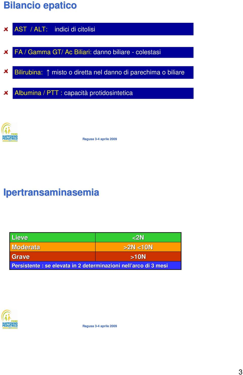 Albumina / PTT : capacità protidosintetica Ipertransaminasemia Lieve Moderata