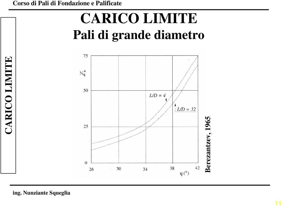 diametro