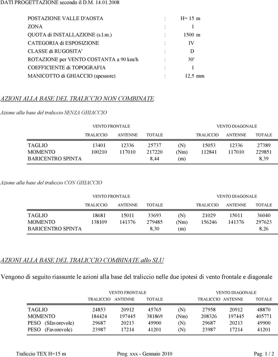 ) : 1500 m CATEGORIA di ESPOSIZIONE : IV CLASSE di RUGOSITA' : D ROTAZIONE per VENTO COSTANTA a 90 km/h : 30' COEFFICIENTE di TOPOGRAFIA : 1 MANICOTTO di GHIACCIO (spessore) : 12,5 mm AZIONI ALLA