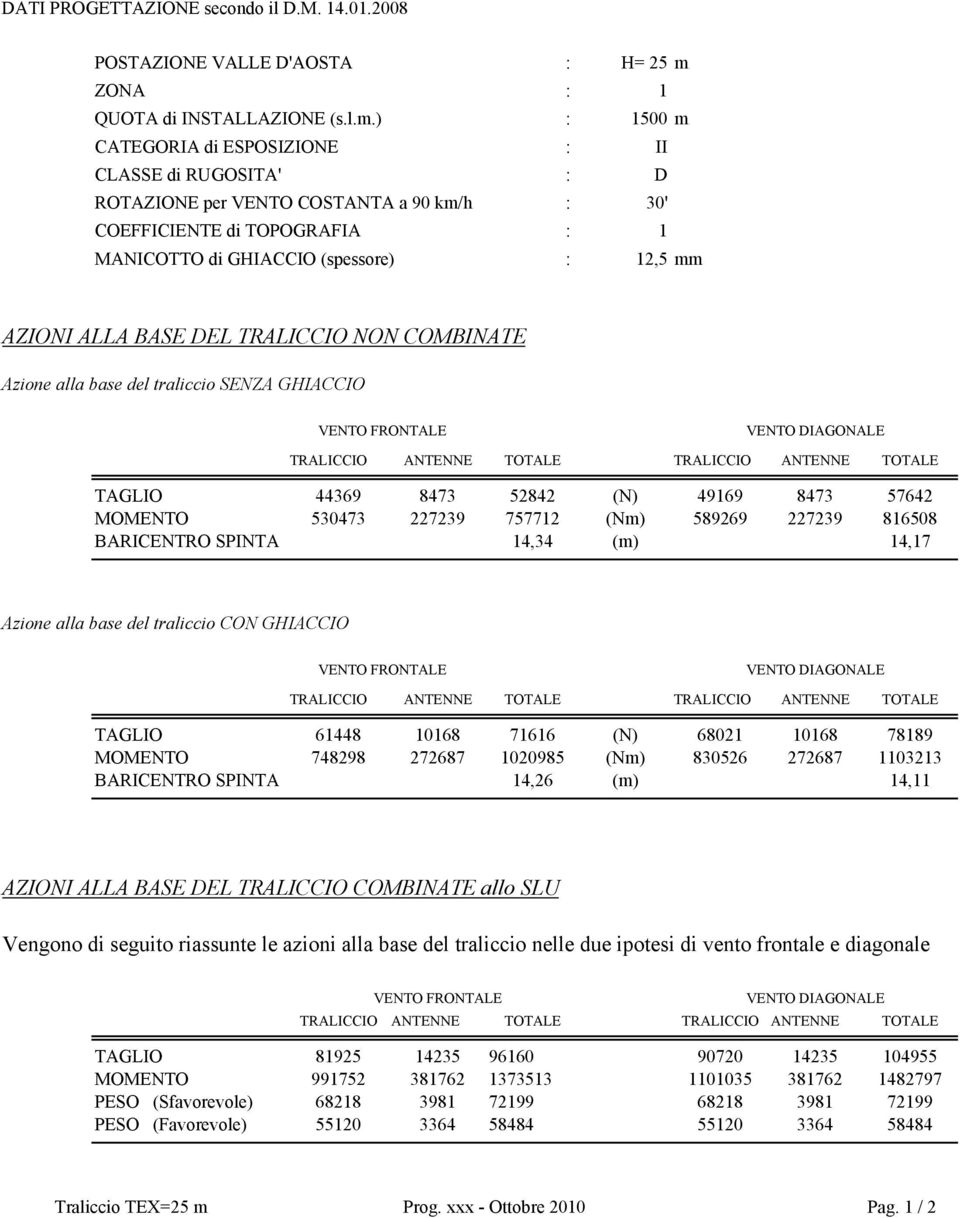 ) : 1500 m CATEGORIA di ESPOSIZIONE : II CLASSE di RUGOSITA' : D ROTAZIONE per VENTO COSTANTA a 90 km/h : 30' COEFFICIENTE di TOPOGRAFIA : 1 MANICOTTO di GHIACCIO (spessore) : 12,5 mm AZIONI ALLA