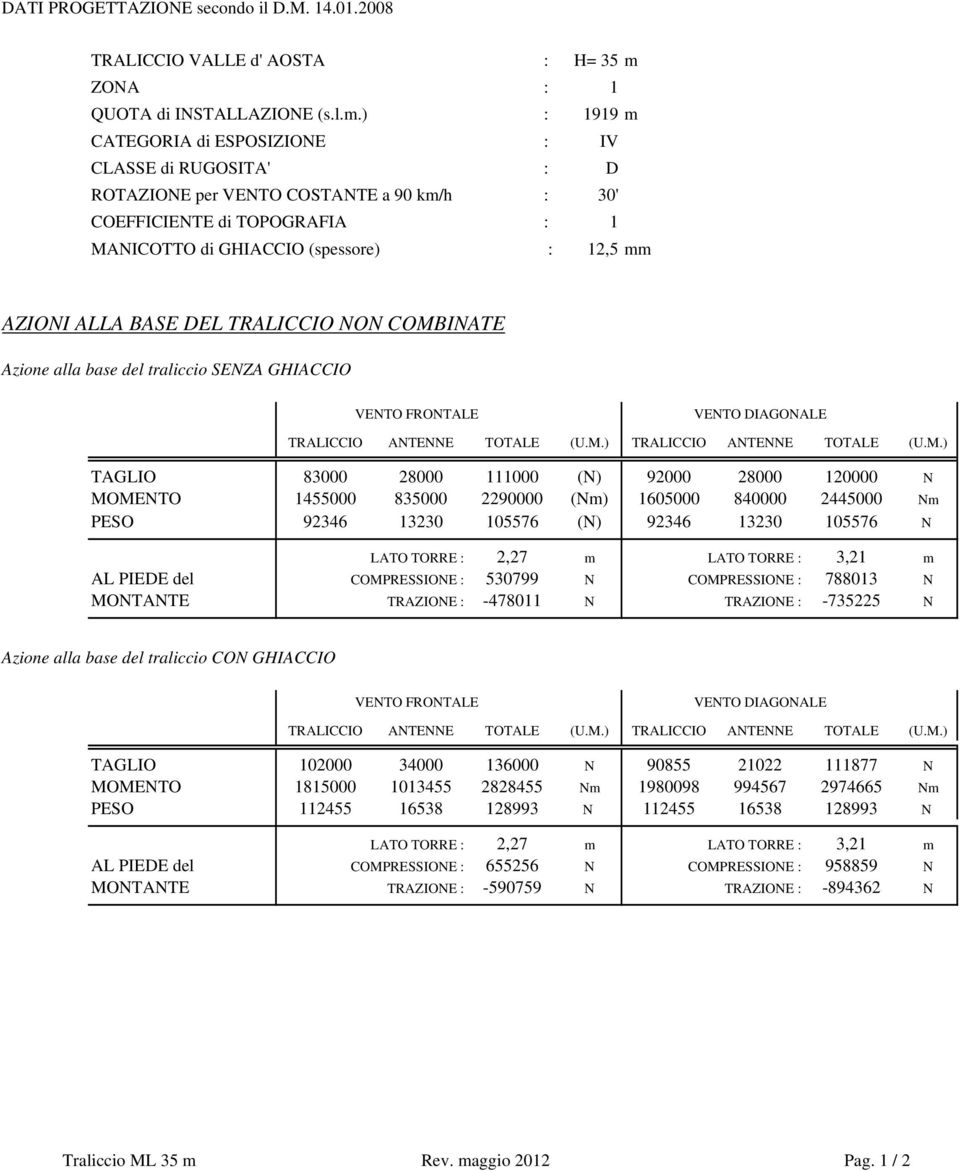 ) : 1919 m CATEGORIA di ESPOSIZIONE : IV CLASSE di RUGOSITA' : D ROTAZIONE per VENTO COSTANTE a 90 km/h : 30' COEFFICIENTE di TOPOGRAFIA : 1 MANICOTTO di GHIACCIO (spessore) : 12,5 mm AZIONI ALLA