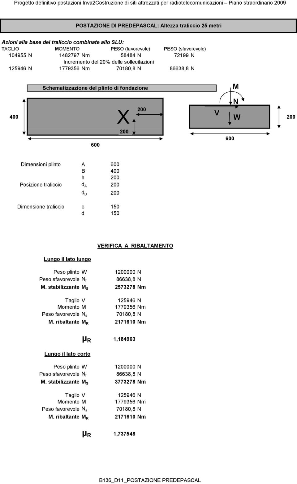 Schematizzazione del plinto di fondazione M 200 V 400 200 X N 600 200 600 Dimensioni plinto Posizione traliccio A 600 B 400 h 200 d A 200 d B 200 Dimensione traliccio c 150 d 150 Lungo il lato lungo