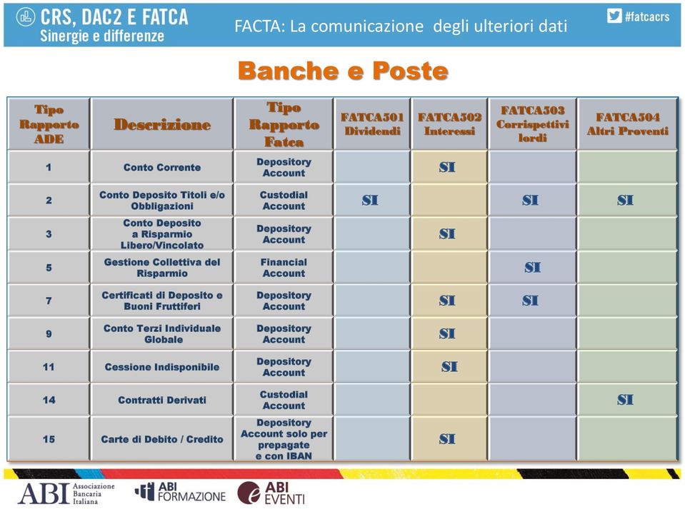 Collettiva del Risparmio Certificati di Deposito e Buoni Fruttiferi Custodial Depository Financial Depository 9 Conto Terzi Individuale Globale