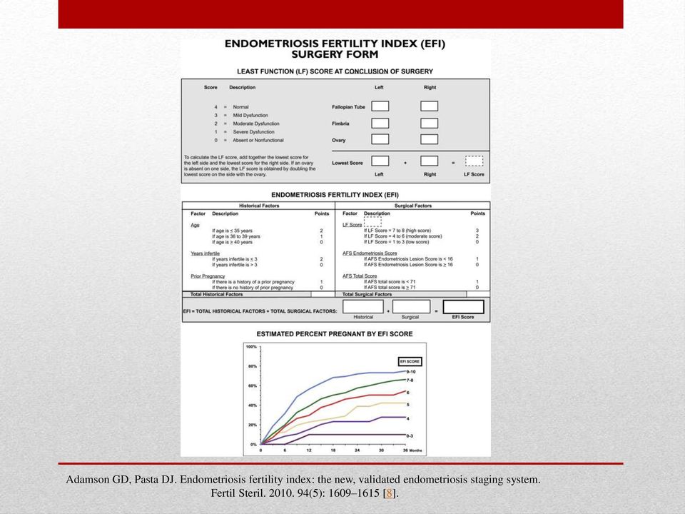 new, validated endometriosis