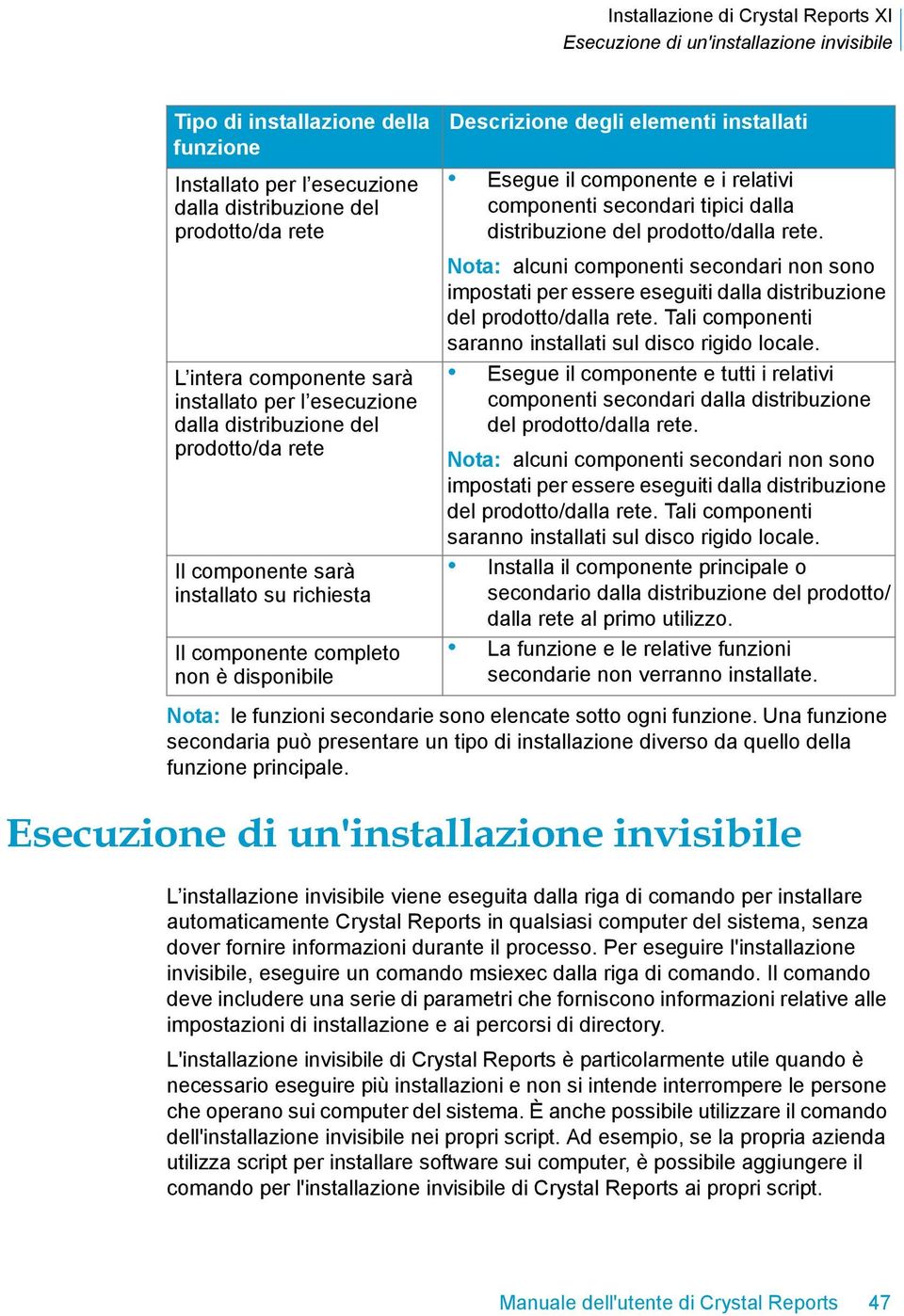 relativi componenti secondari tipici dalla distribuzione del prodotto/dalla rete. Nota: alcuni componenti secondari non sono impostati per essere eseguiti dalla distribuzione del prodotto/dalla rete.