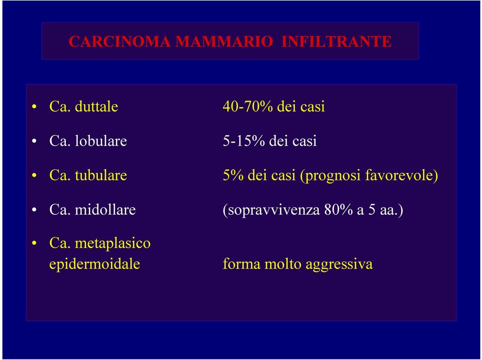 tubulare 5% dei casi (prognosi favorevole) Ca.