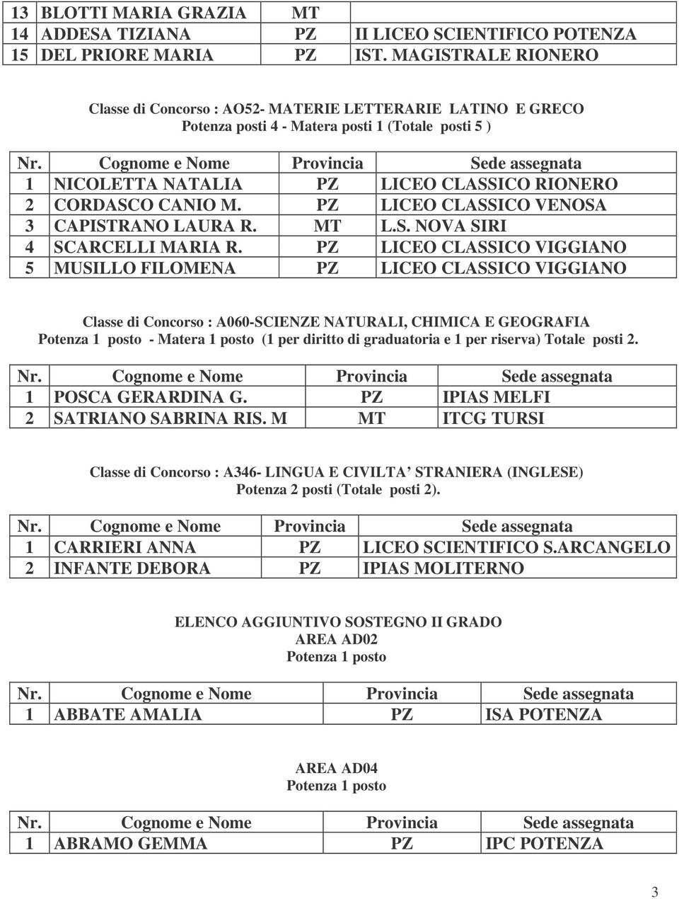 PZ LICEO CLASSICO VENOSA 3 CAPISTRANO LAURA R. MT L.S. NOVA SIRI 4 SCARCELLI MARIA R.