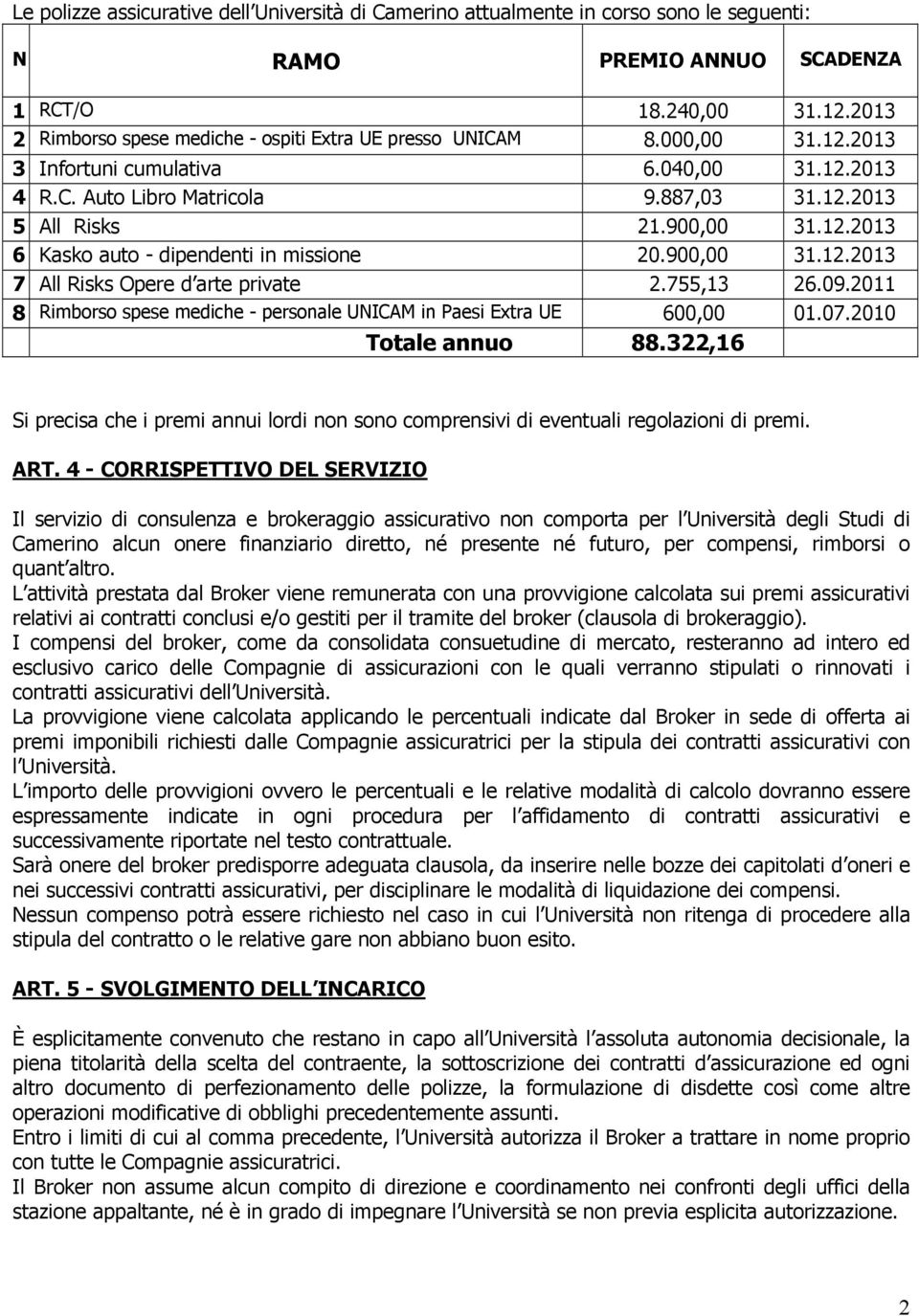 12.2013 6 Kasko auto - dipendenti in missione 20.900,00 31.12.2013 7 All Risks Opere d arte private 2.755,13 26.09.2011 8 Rimborso spese mediche - personale UNICAM in Paesi Extra UE 600,00 01.07.