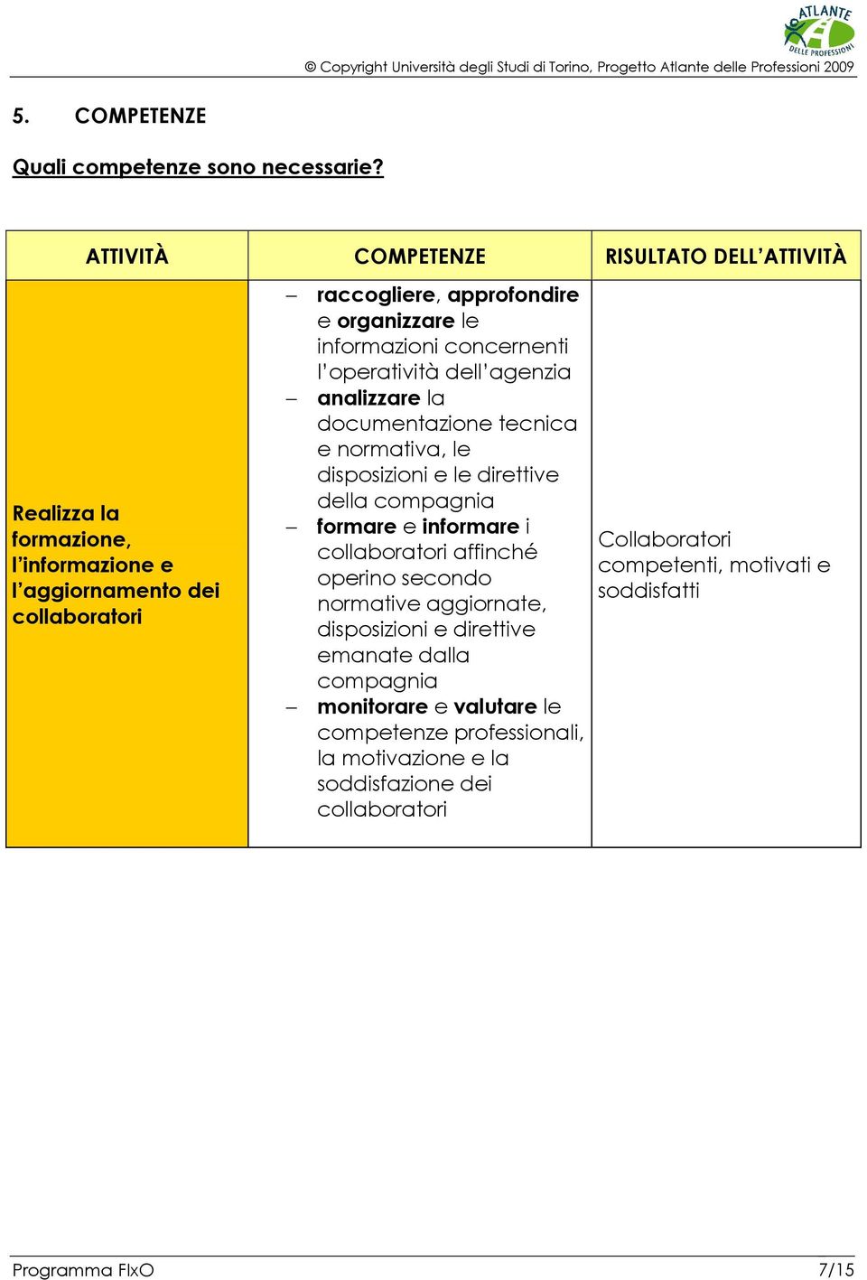 informazioni concernenti l operatività dell agenzia analizzare la documentazione tecnica e normativa, le disposizioni e le direttive della compagnia formare e