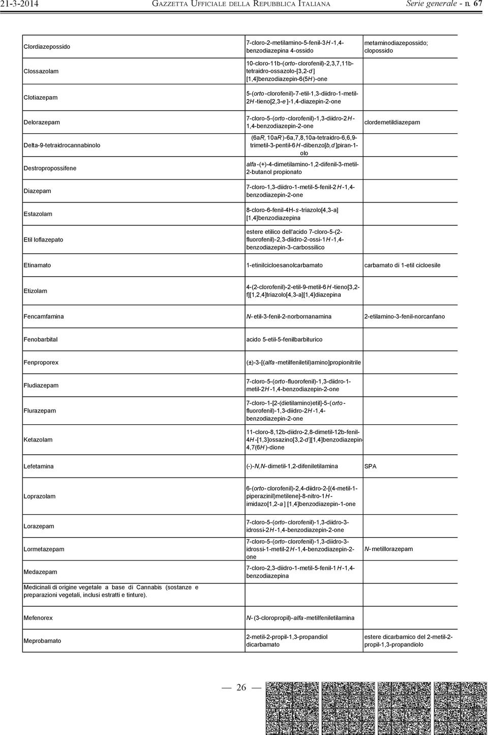 -clorofenil)-1,3-diidro-2h - 1,4-benzodiazepin-2-one (6aR, 10aR )-6a,7,8,10a-tetraidro-6,6,9- trimetil-3-pentil-6h -dibenzo[b,d ]piran-1- olo alfa -(+)-4-dimetilamino-1,2-difenil-3-metil- 2-butanol